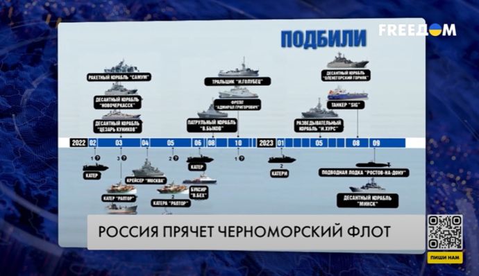 РФ начала выводить корабли Черноморского флота из Крыма: какие потери  пытаются скрыть (ВИДЕО) - Freedom